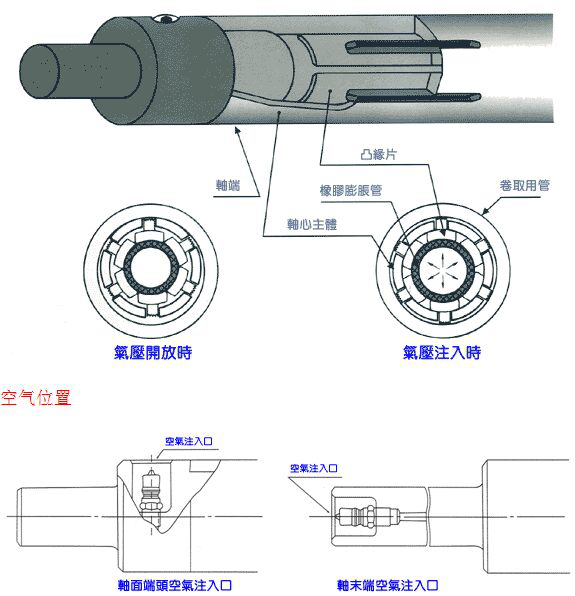 廣東廠家講解板條式氣脹軸常見(jiàn)問(wèn)題